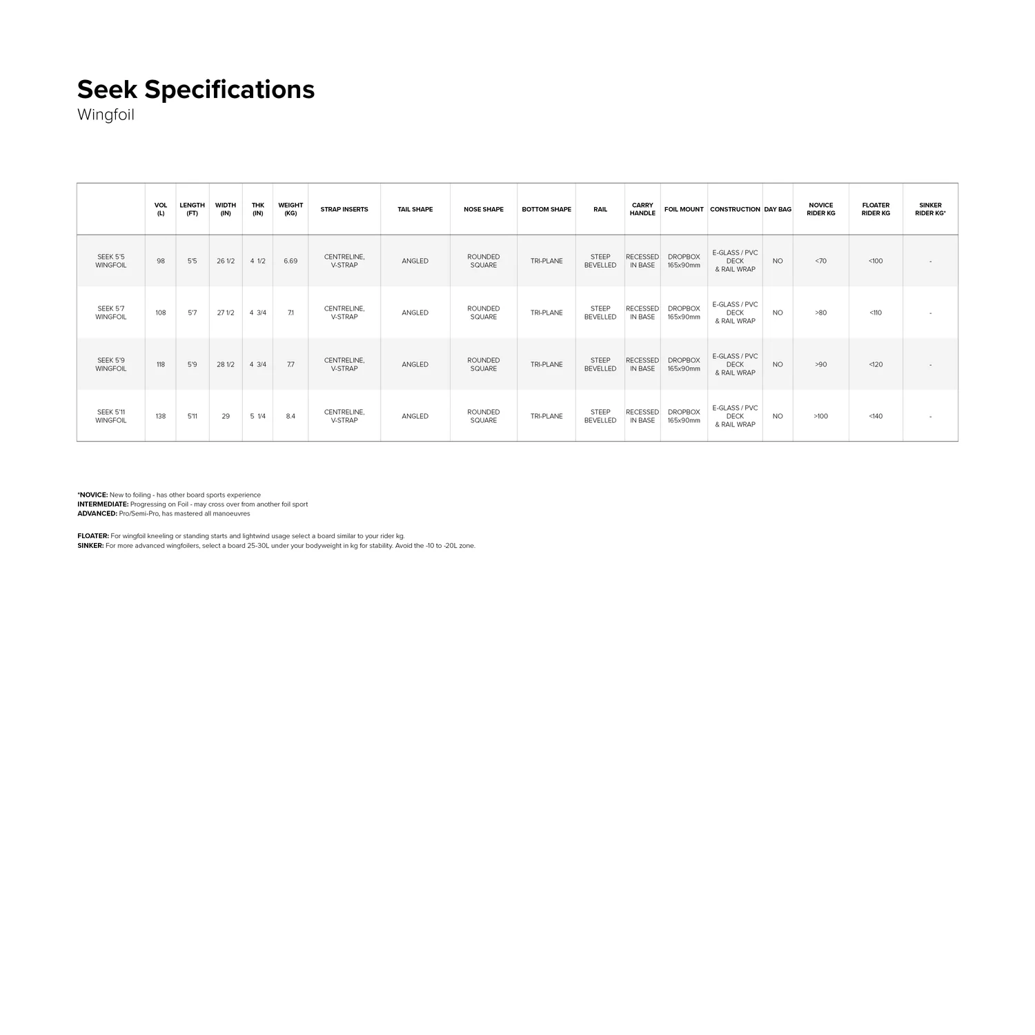 SEEK FOILBOARD
